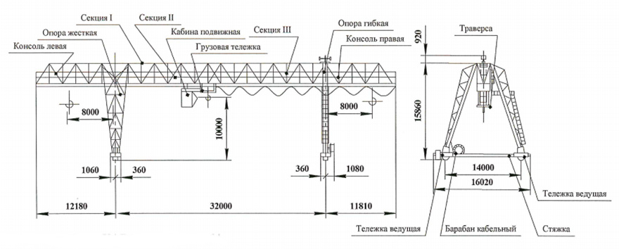 козловой кран ккс 10